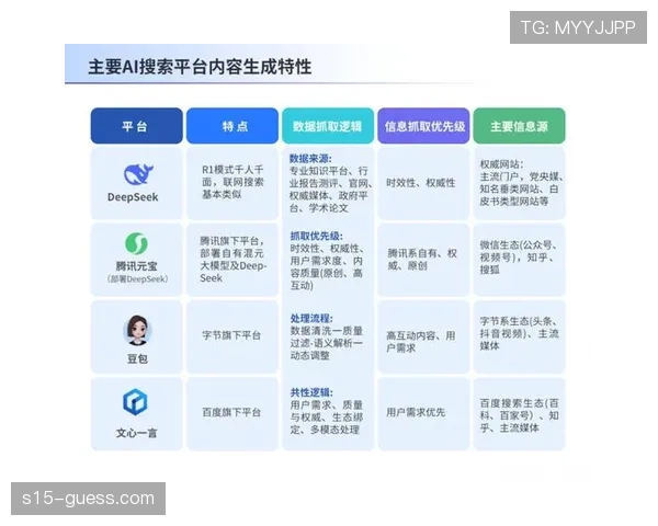 体育内容机构正构建数据中台体系，优化全域流量运营能力